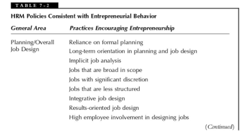 Read the case study on 3M on pages 201-203 and