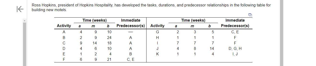a) The expected (estimated) time for activity C
