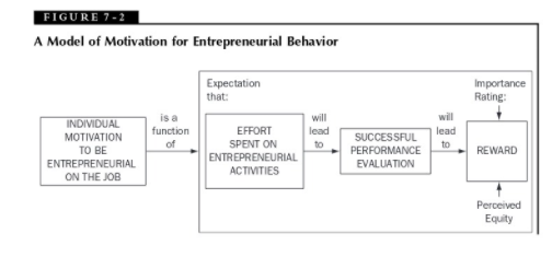 Read the case study on 3M on pages 201-203 and