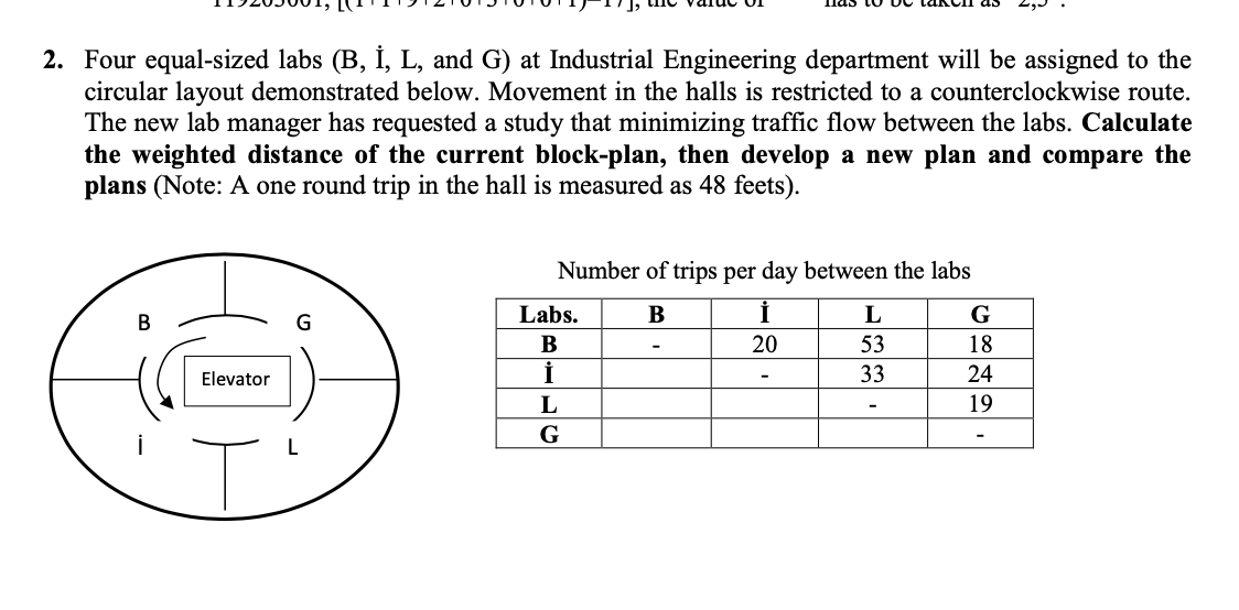 2. Four equal-sized labs (B, , L, and G) at