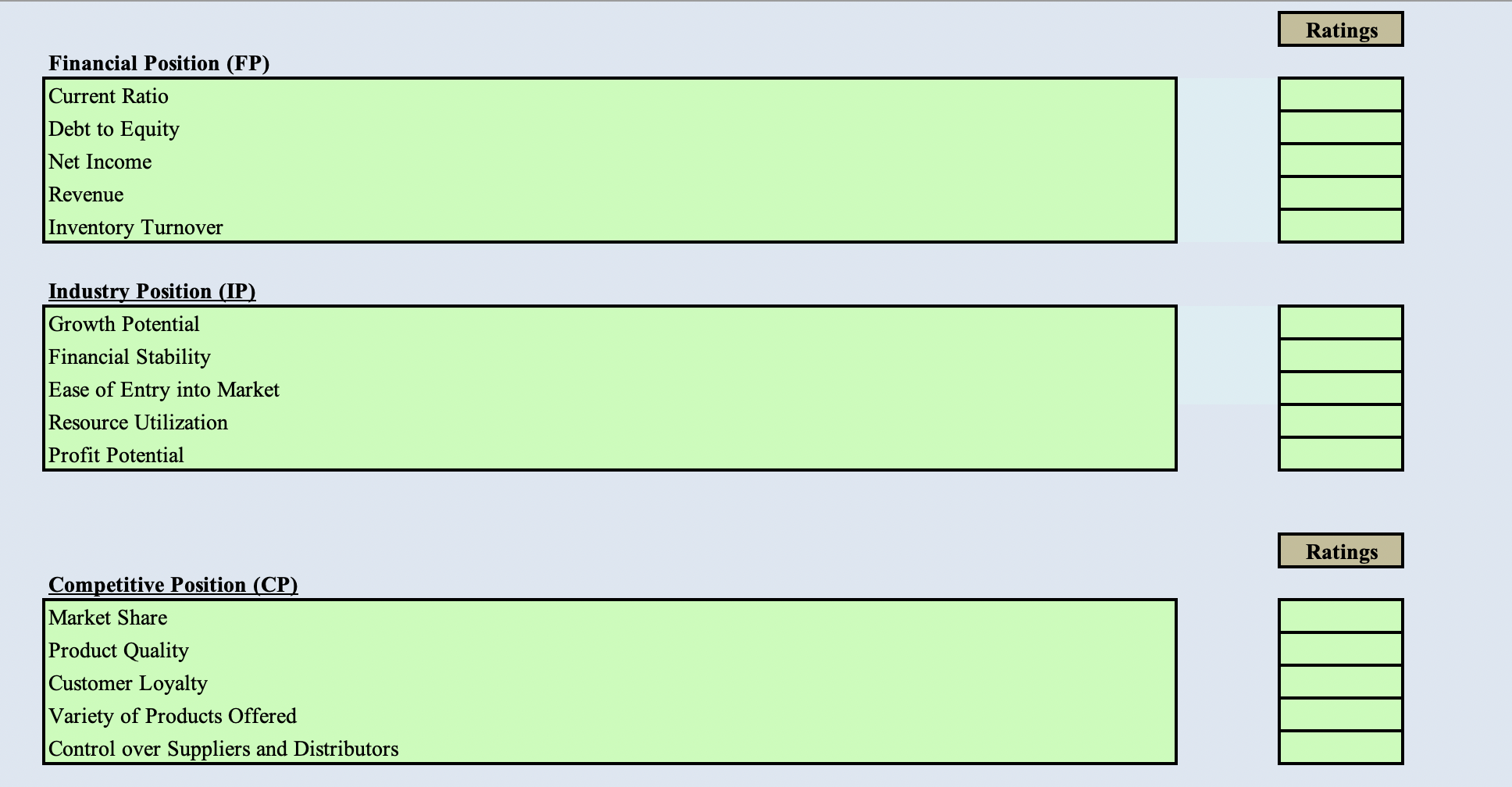 Please help me develop a SPACE Matrix for SPIRIT