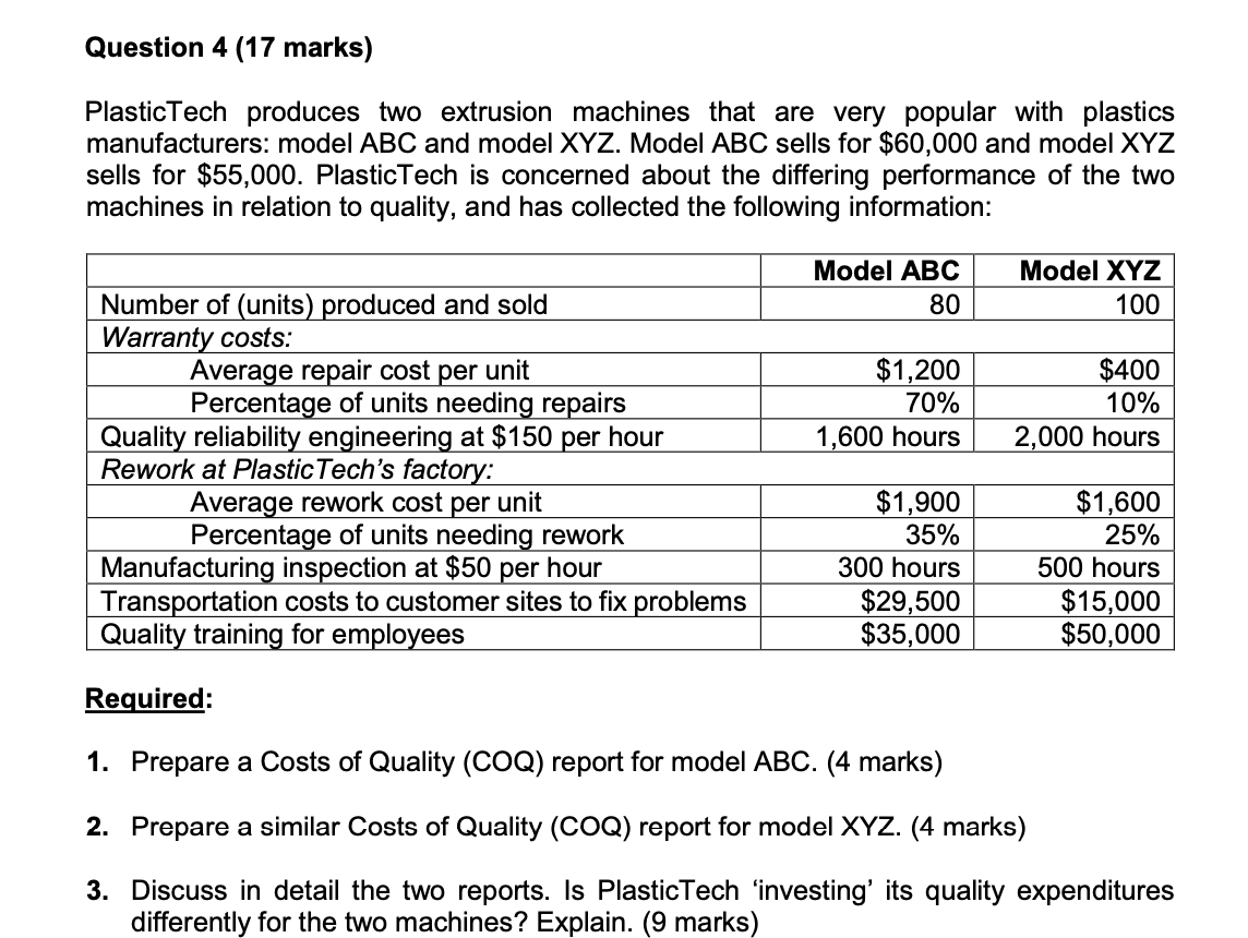Question 4 (17 marks) PlasticTech produces two