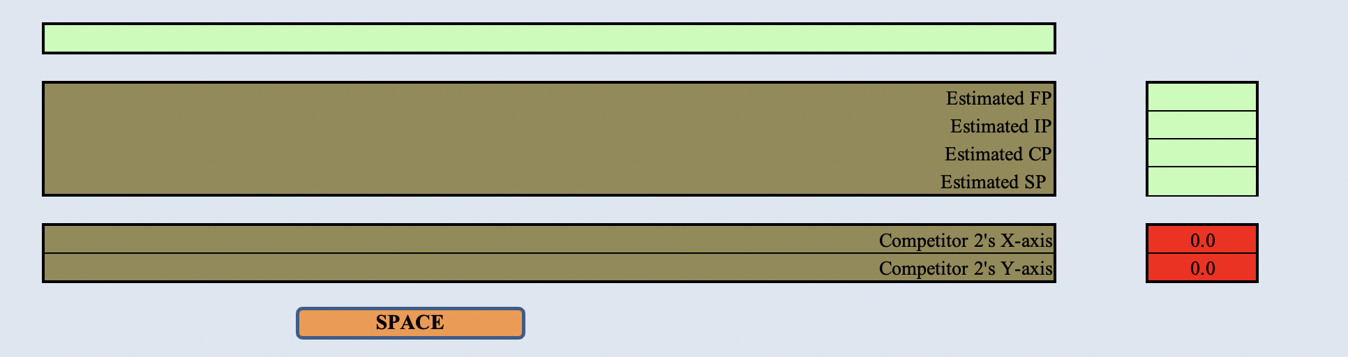 Please help me develop a SPACE Matrix for SPIRIT