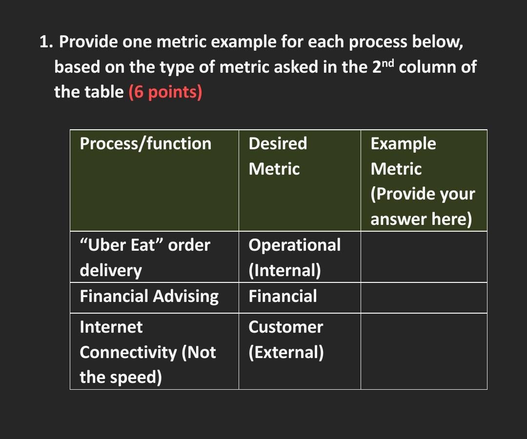 1. Provide one metric example for each process