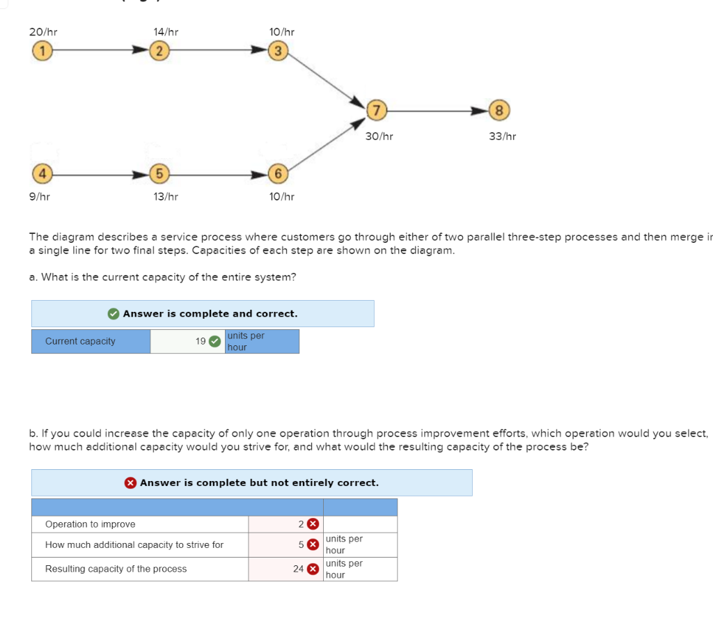 Please solve using excel, can't figure out part b