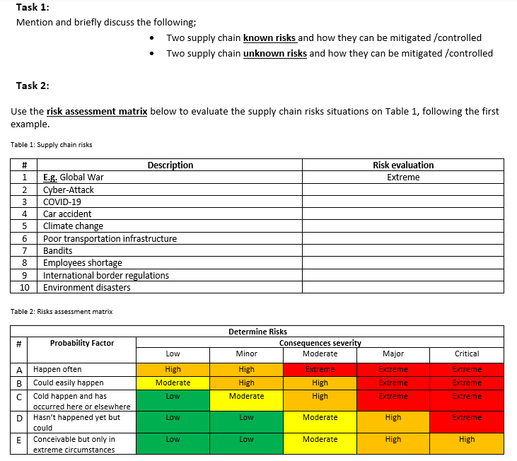 solve all the taskes Task 1: Mention and briefly