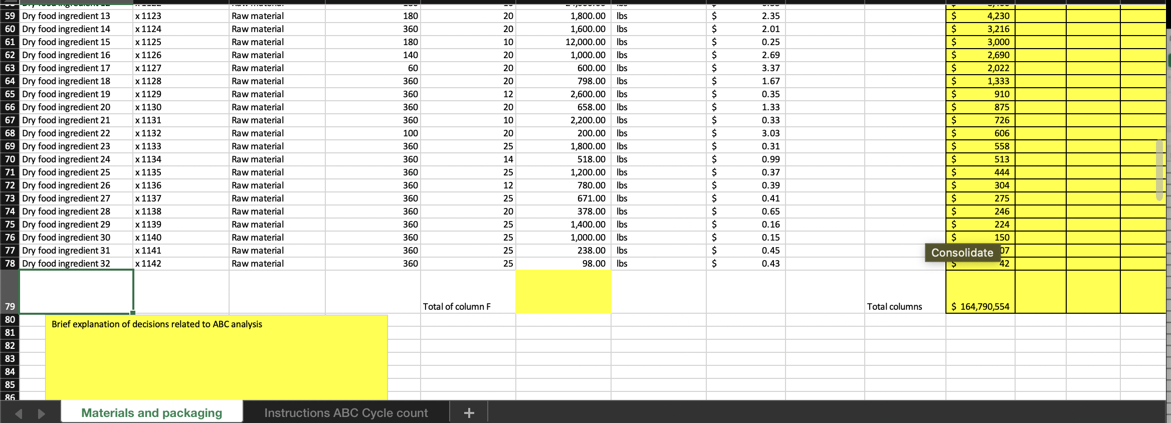 NOTE: The final ABC analysis only applies to