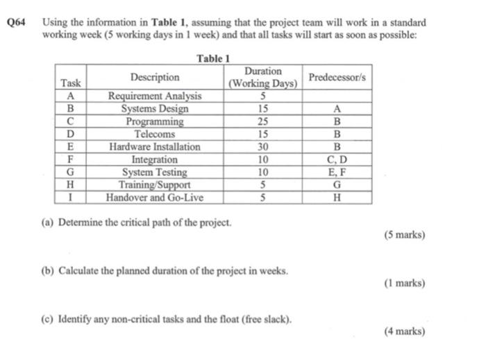 Q64 Using the information in Table 1, assuming