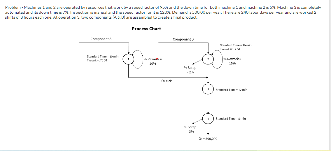 Facilities Planning and Design Problem - Machines