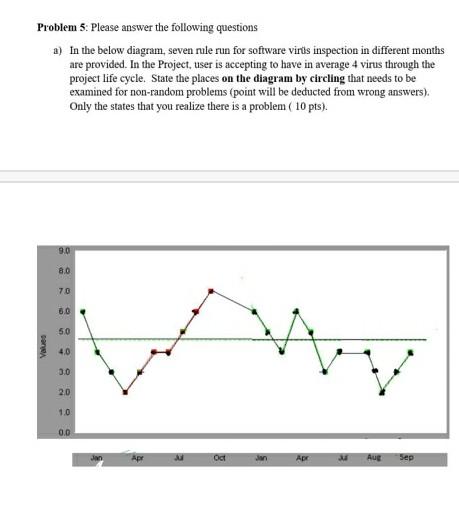 Problem S: Please answer the following questions