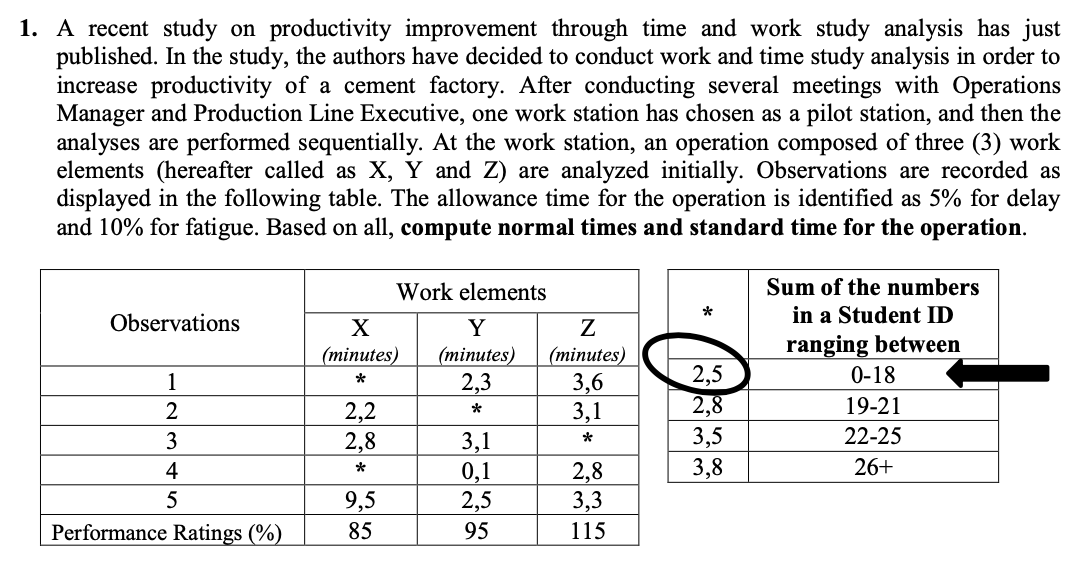 1. A recent study on productivity improvement