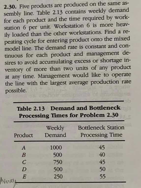 2.30. Five products are produced on the same as-