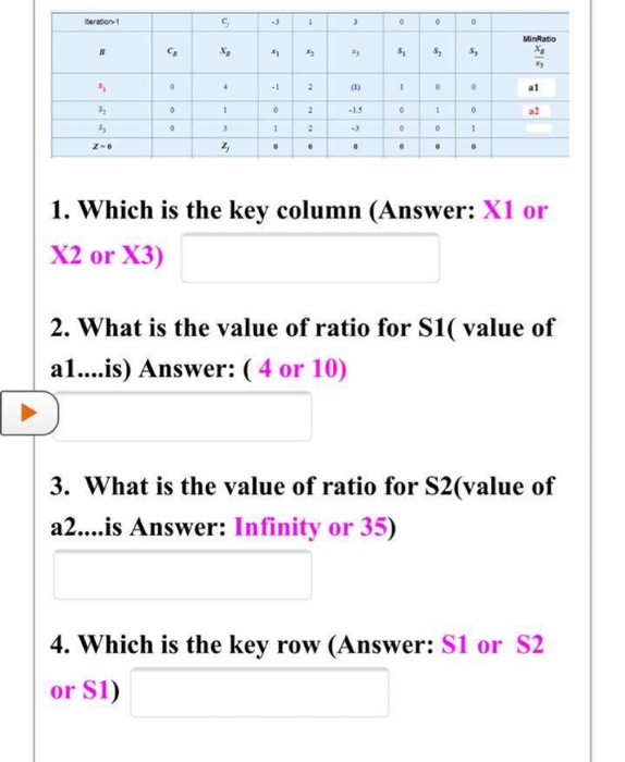 Deration1 MinRatio $ $ 1. Which is the key column