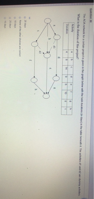Question 30 The AOA network for a certain project