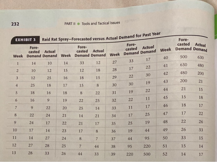 230 PART II Tools and Tactical issues CASE STUDY