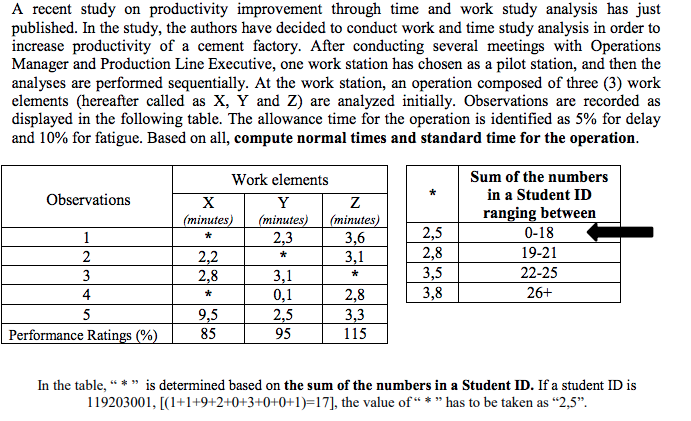 It should be taken as 3,5 A recent study on