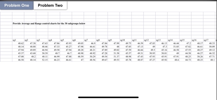 Provide Average and Range control charts for the