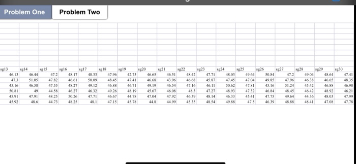 Provide Average and Range control charts for the