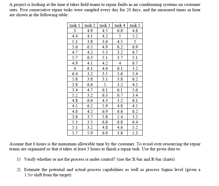 A project is looking at the time it takes field