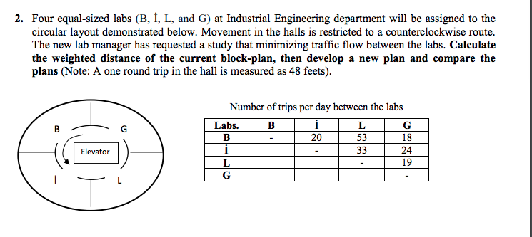 2. Four equal-sized labs (B, , L, and G) at
