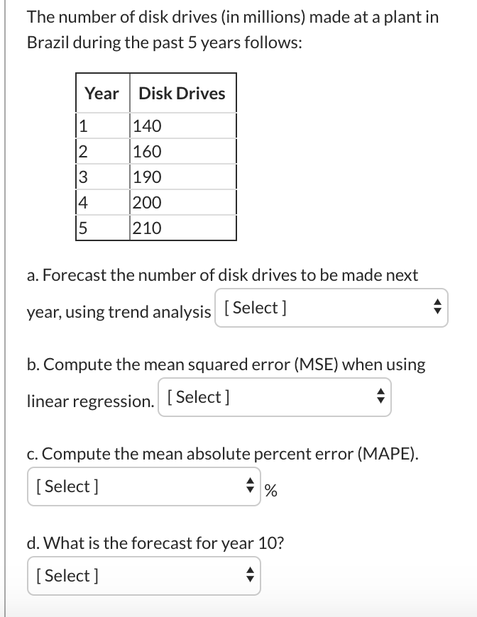 The number of disk drives (in millions) made at a