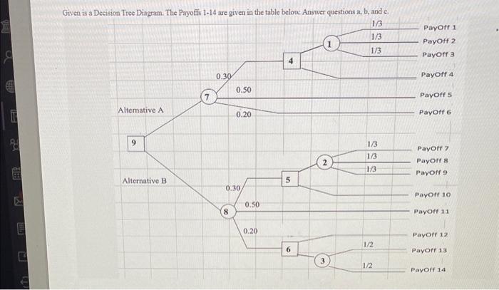 Given ts a Decision Tree Diaotam. The Pavoffs
