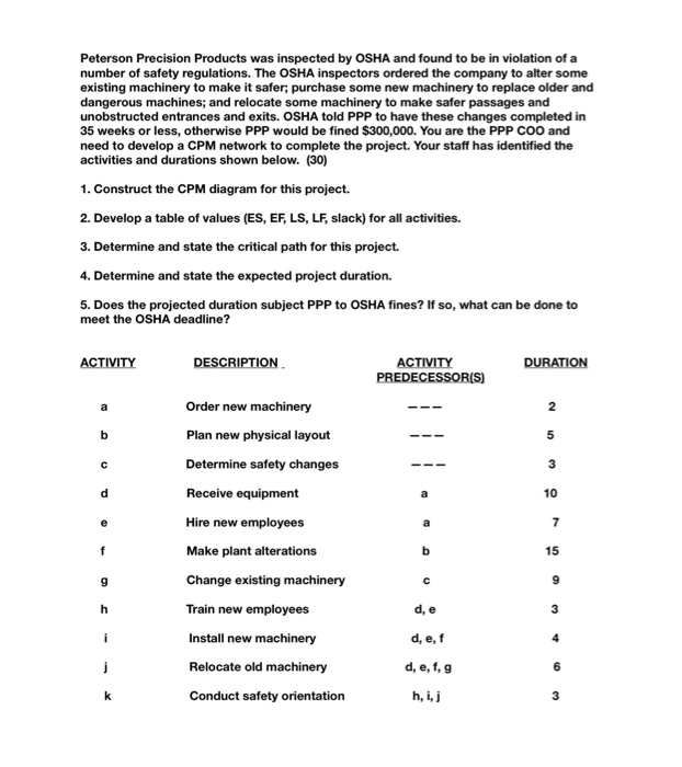 Peterson Precision Products was inspected by OSHA