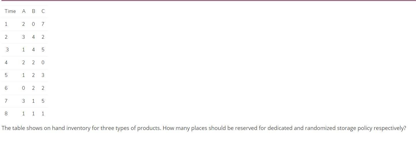 Time A B C 1 2 0 7 2 3 4 N 3 1 4 07 4 1 2 2. 0 5