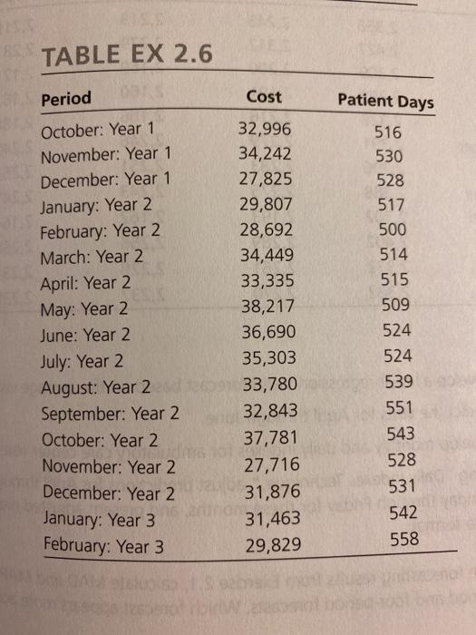 Solve problem 2.6 on page 47 of the text book by
