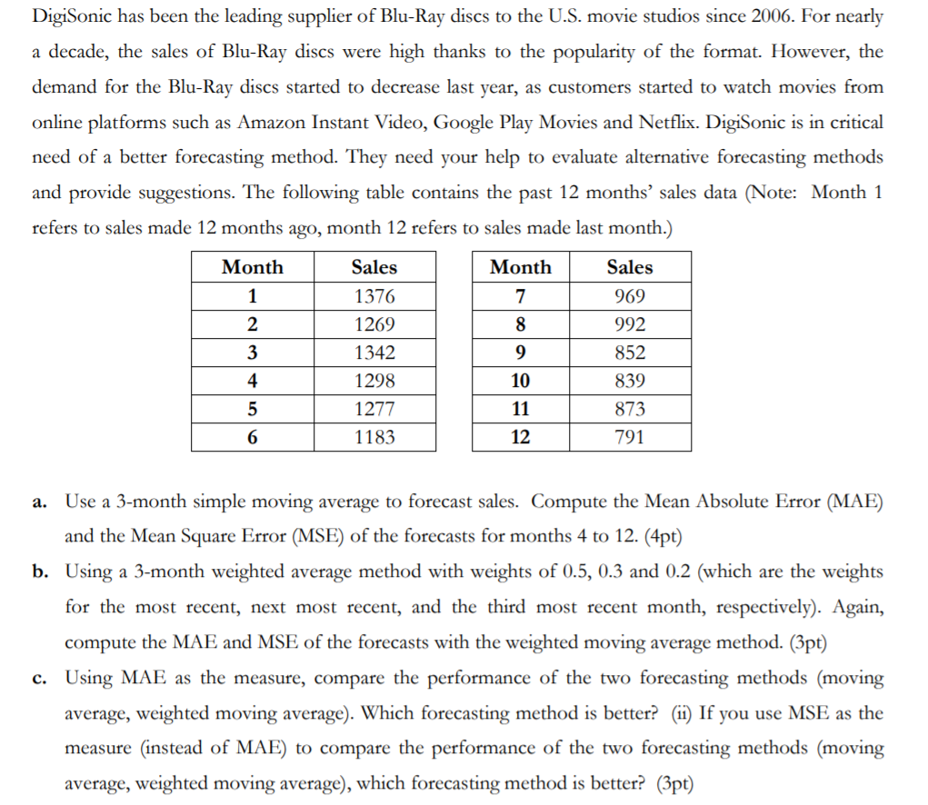 DigiSonic has been the leading supplier of