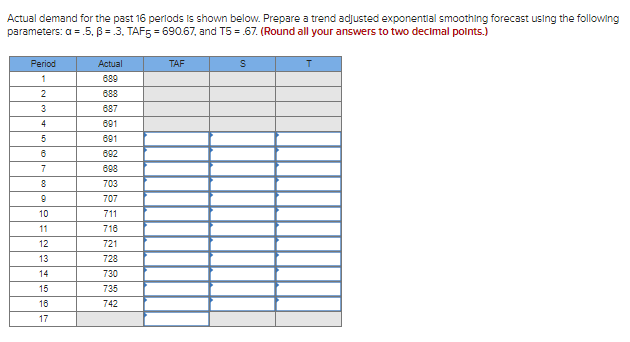 Actual demand for the past 16 periods is shown