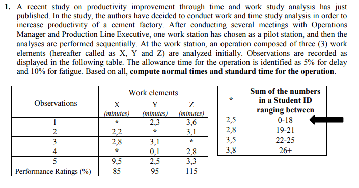 * is 3.8 1. A recent study on productivity