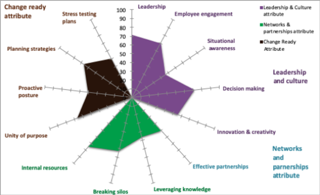 Mobex is a global mobile phone manufacturer