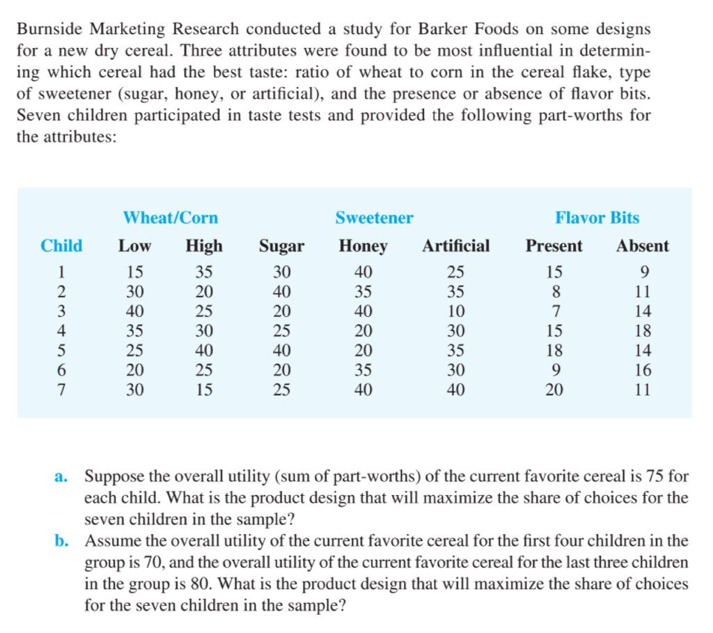 SOLVE USING EXCEL SOLVER PLEASE. SEND SCREENSHOTS