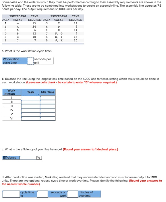 Some tasks and the order in which they must be