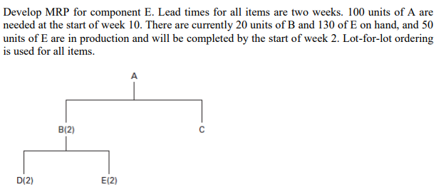 Develop MRP for component E. Lead times for all