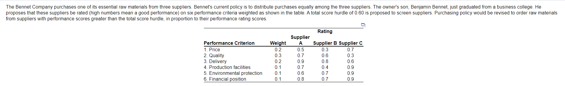 a. Use a preference matrix to calculate the total