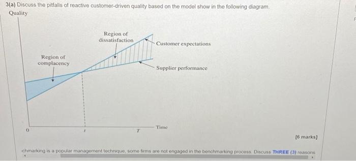 (b) Although bemchmarking is a popular management