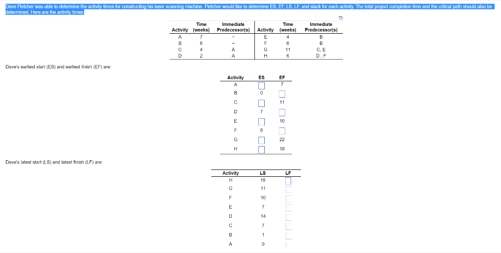 Dave Fletcher was able to determine the activity
