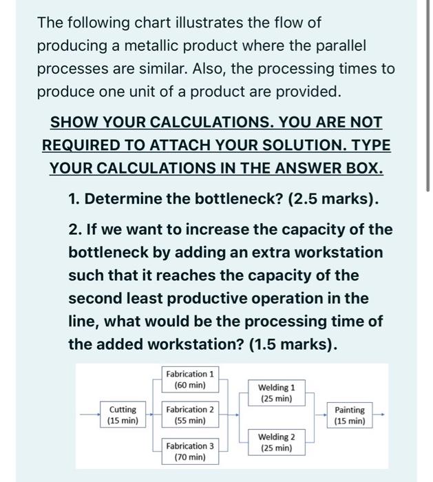 The following chart illustrates the flow of