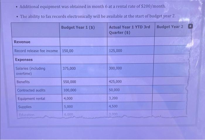 can you help me fill column for budget year 2?