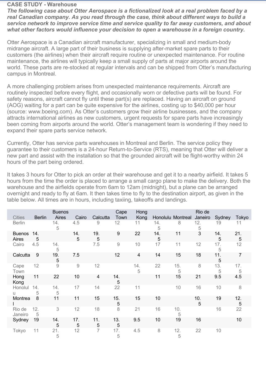 please dont copy ,which is already out CASE STUDY