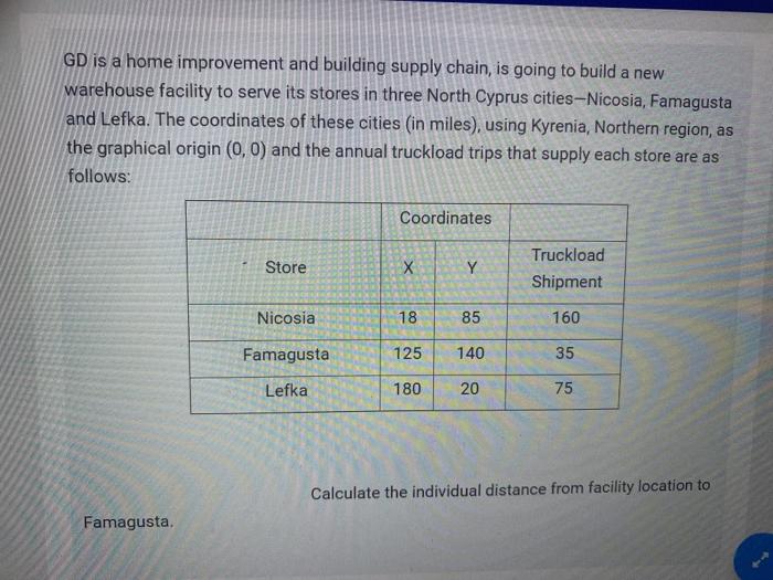 GD is a home improvement and building supply