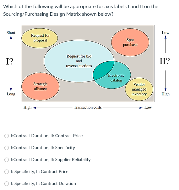 Which of the following will be appropriate for