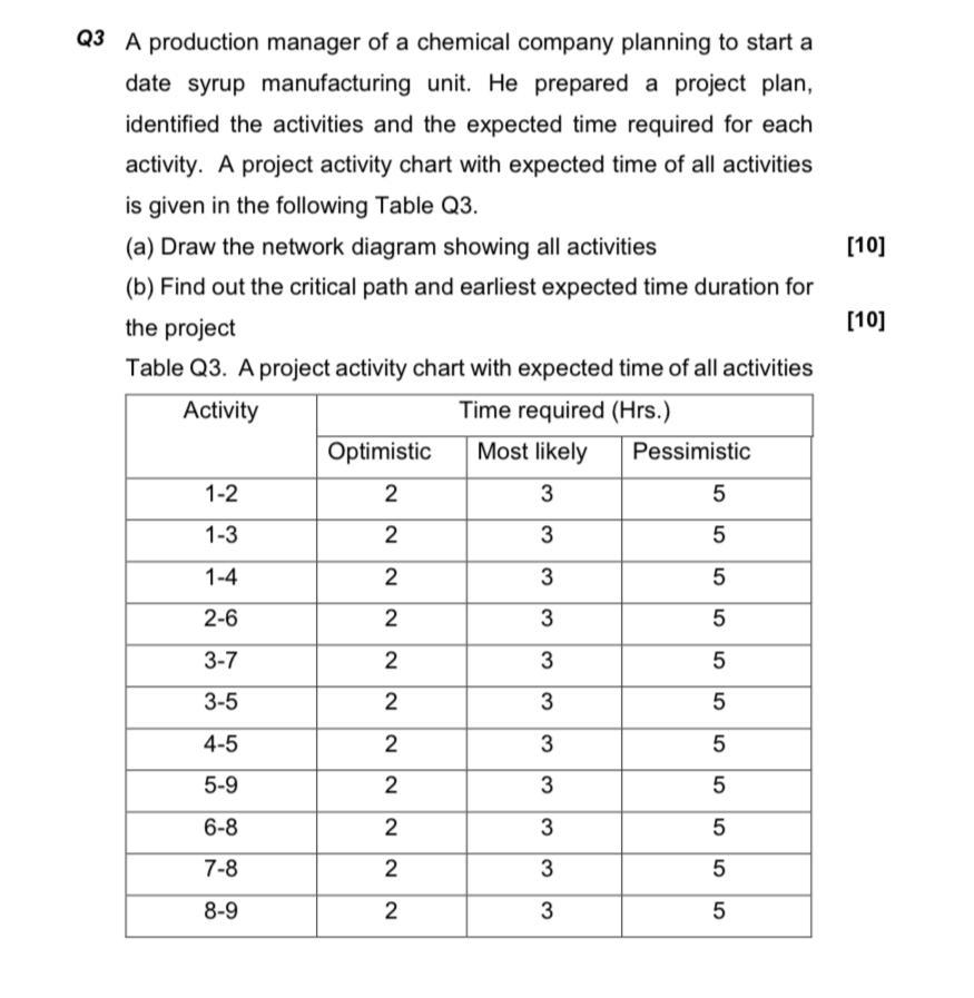 Q3 A production manager of a chemical company