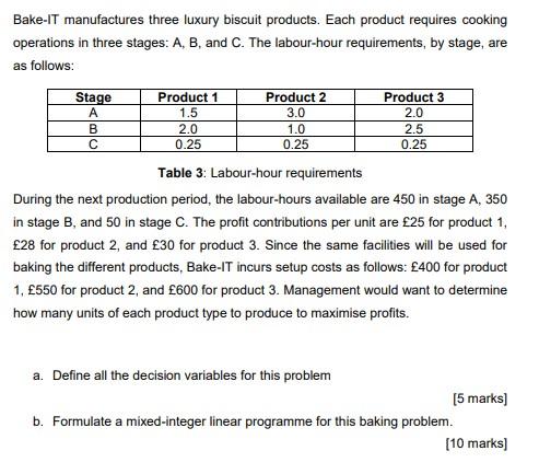 Bake-IT manufactures three luxury biscuit