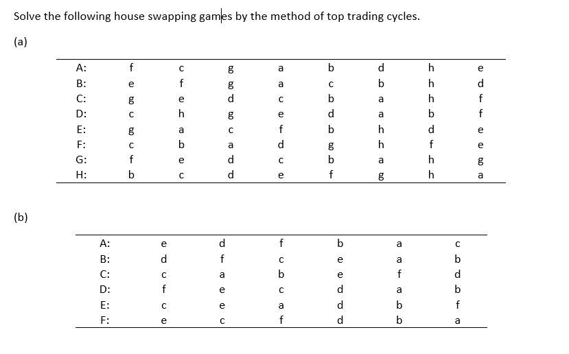 Solve the following house swapping games by the