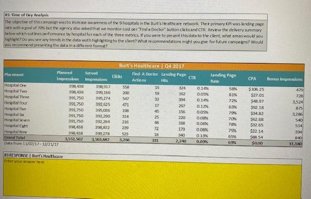 o Time of Day Analysis The objective of this