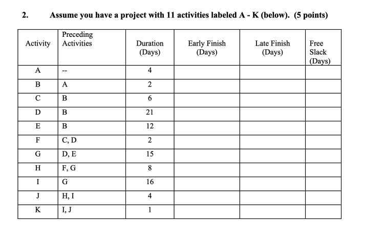 2. Assume you have a project with 11 activities
