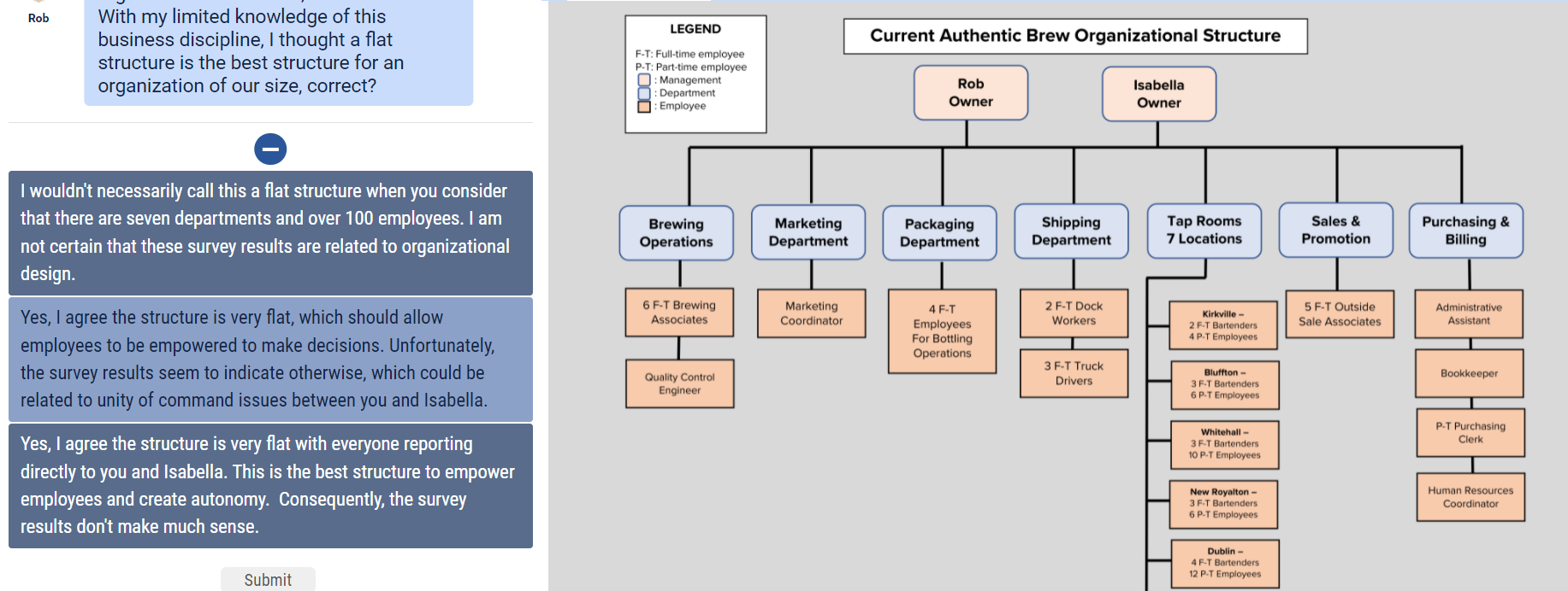 Rob LEGEND Current Authentic Brew Organizational